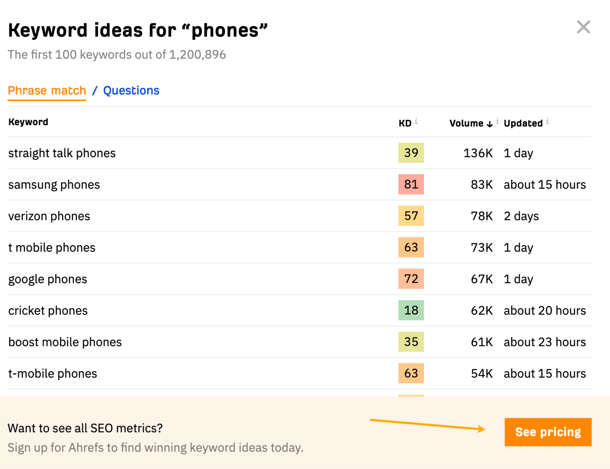 What Is a Lead Generation Website? (And How to Build One) | Ahrefs' free keyword generator