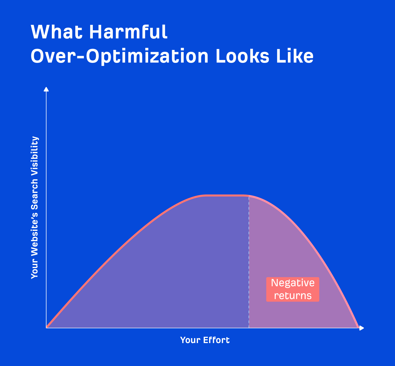1-harmful-over-optimization How to Avoid Search Over-Optimization