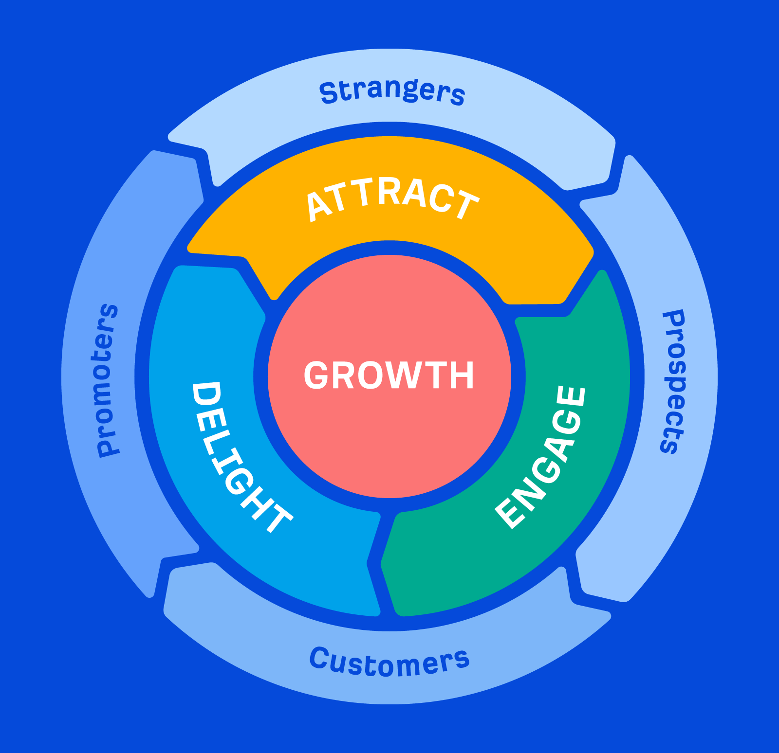 inbound-marketing