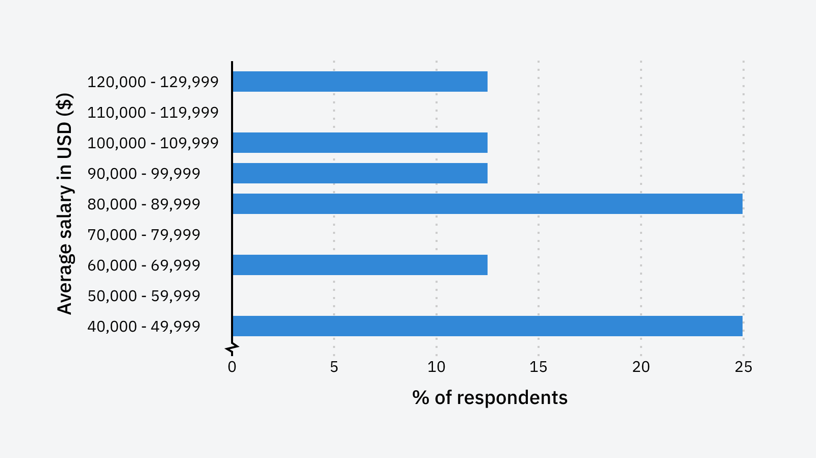 SEO Director salary