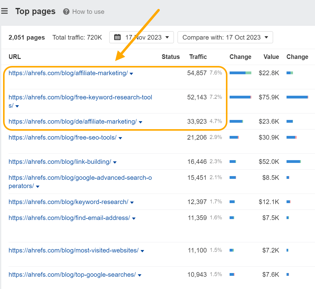 Content Ideation: 8 Ways to Generate Infinite Blog Post Ideas | How to find your competitor's most popular pages with Ahrefs' Top Pages report.