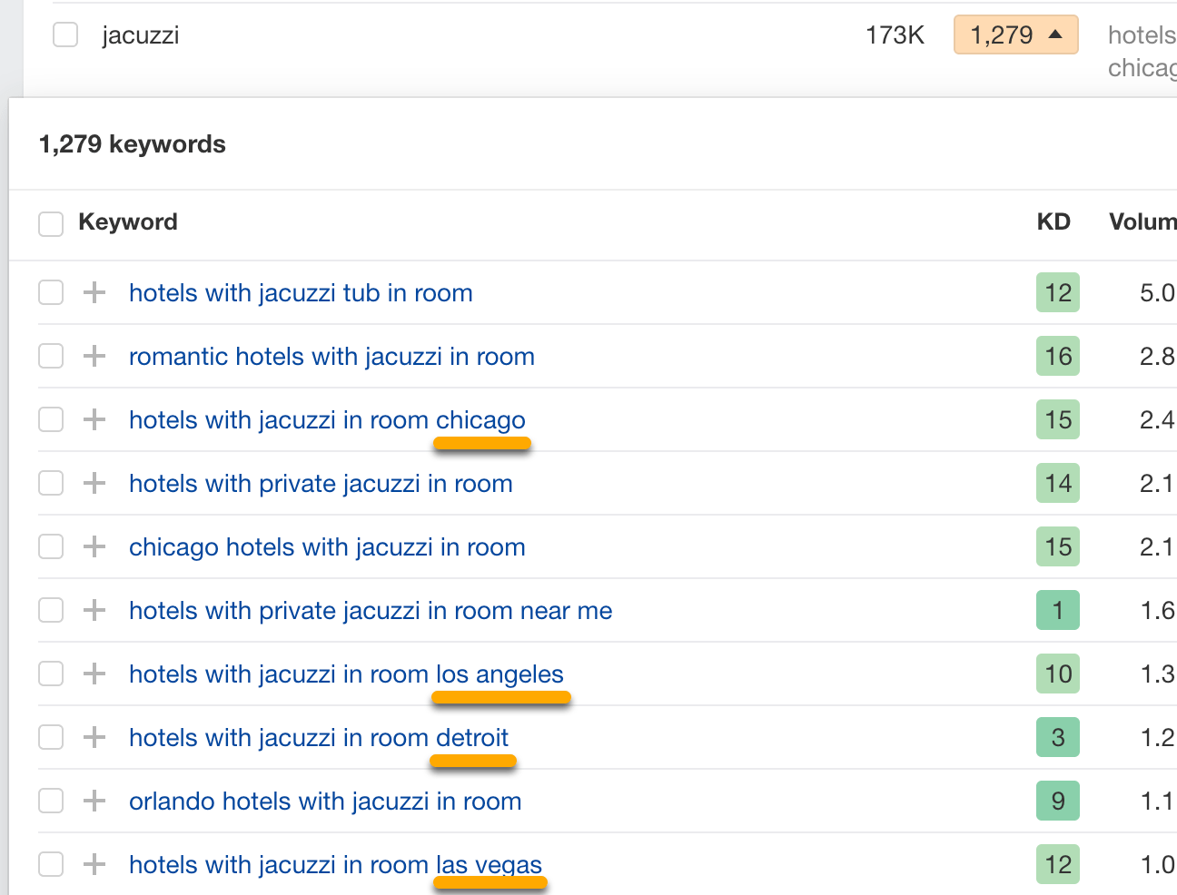 How To Do Keyword Clustering the Easy Way | Trends in keywords within this cluster