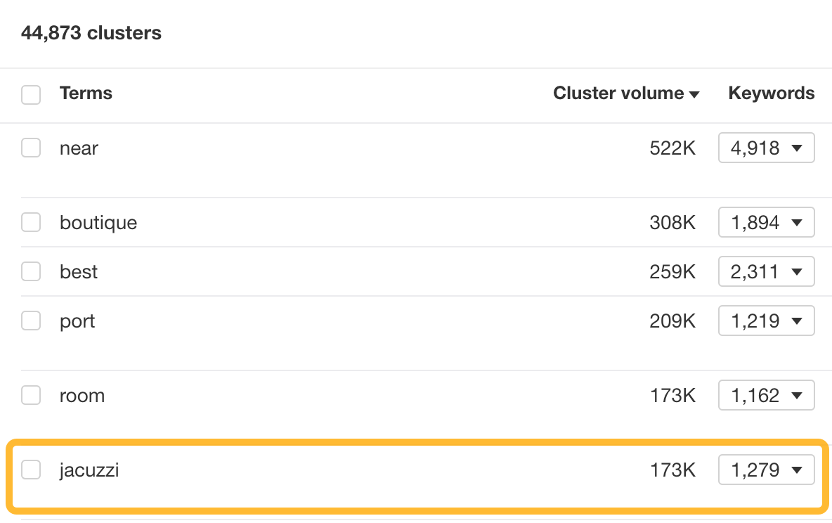 How To Do Keyword Clustering the Easy Way | Example of a super hot term