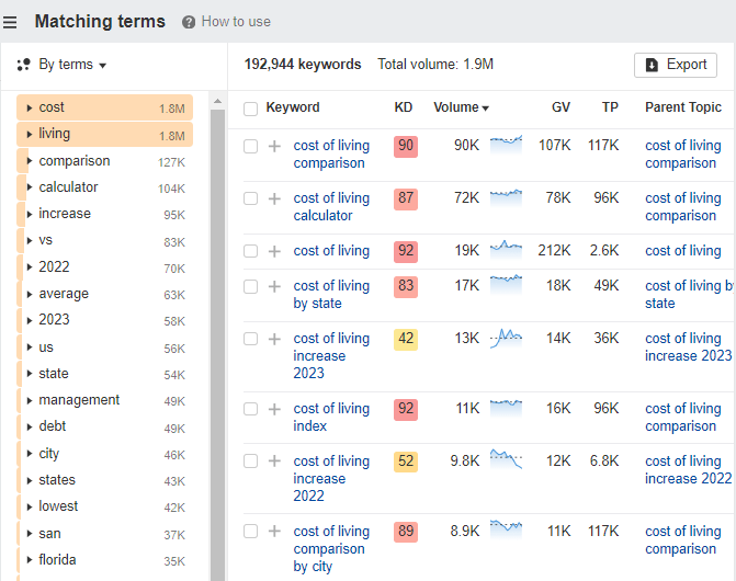 Programmatic SEO, Explained for Beginners | Ahrefs’ Keywords Explorer