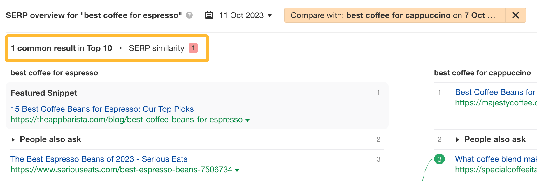 How To Do Keyword Clustering the Easy Way | Example of two keywords with few similar search results.