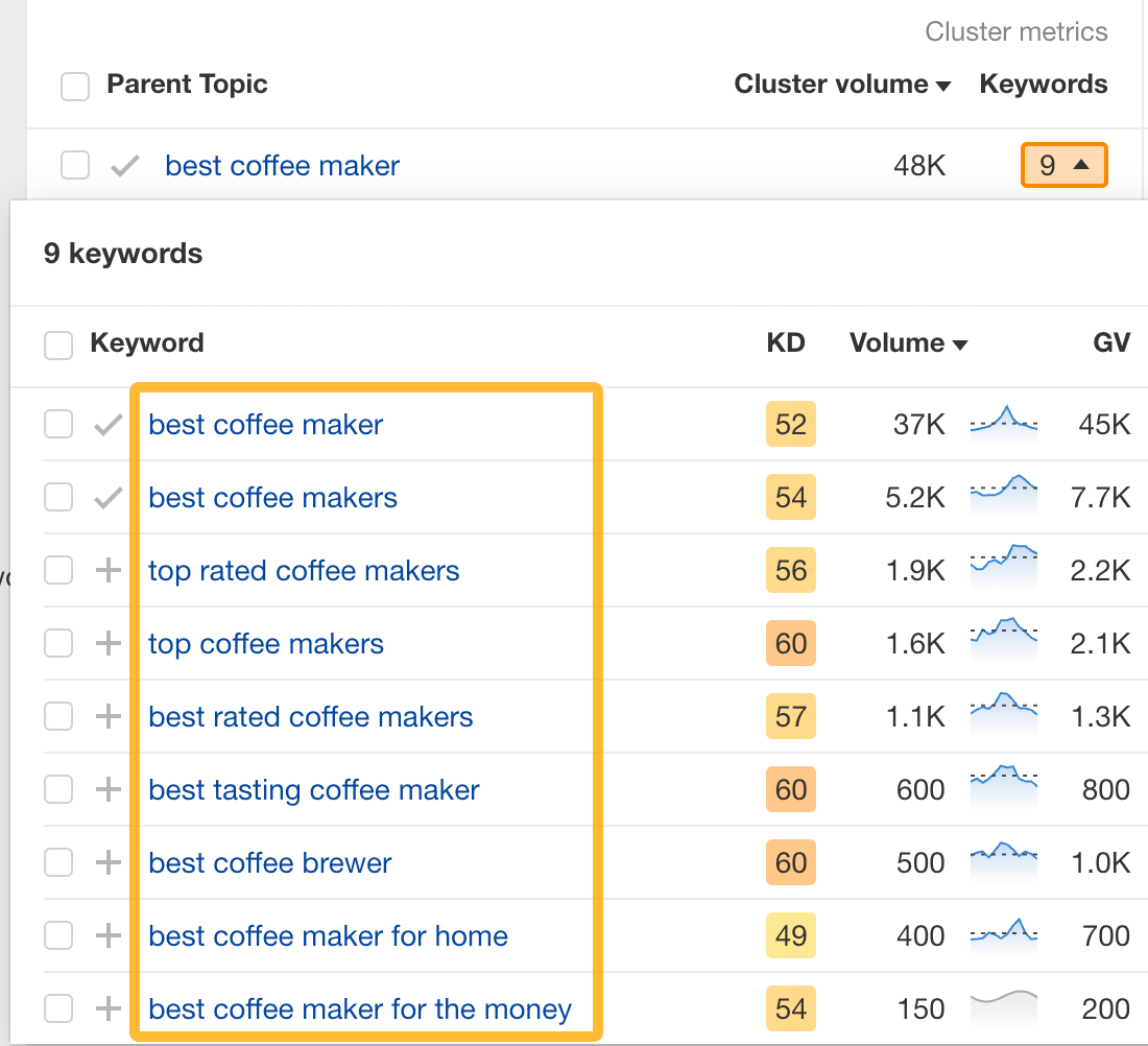 How To Do Keyword Clustering the Easy Way | Keywords in the "best coffee maker" cluster