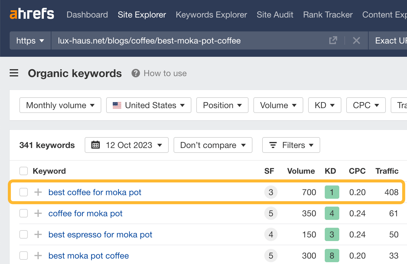 How To Do Keyword Clustering the Easy Way | The Parent Topic is the keyword sending the most traffic to the top-ranking page