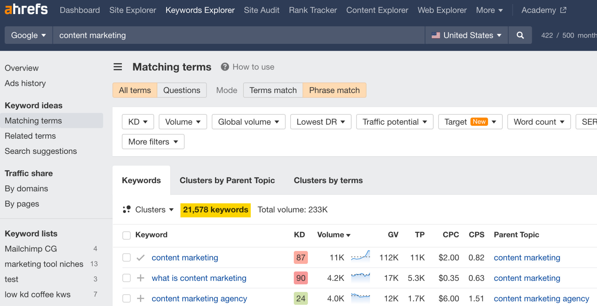 image4-2 Content Optimization: The Complete Guide