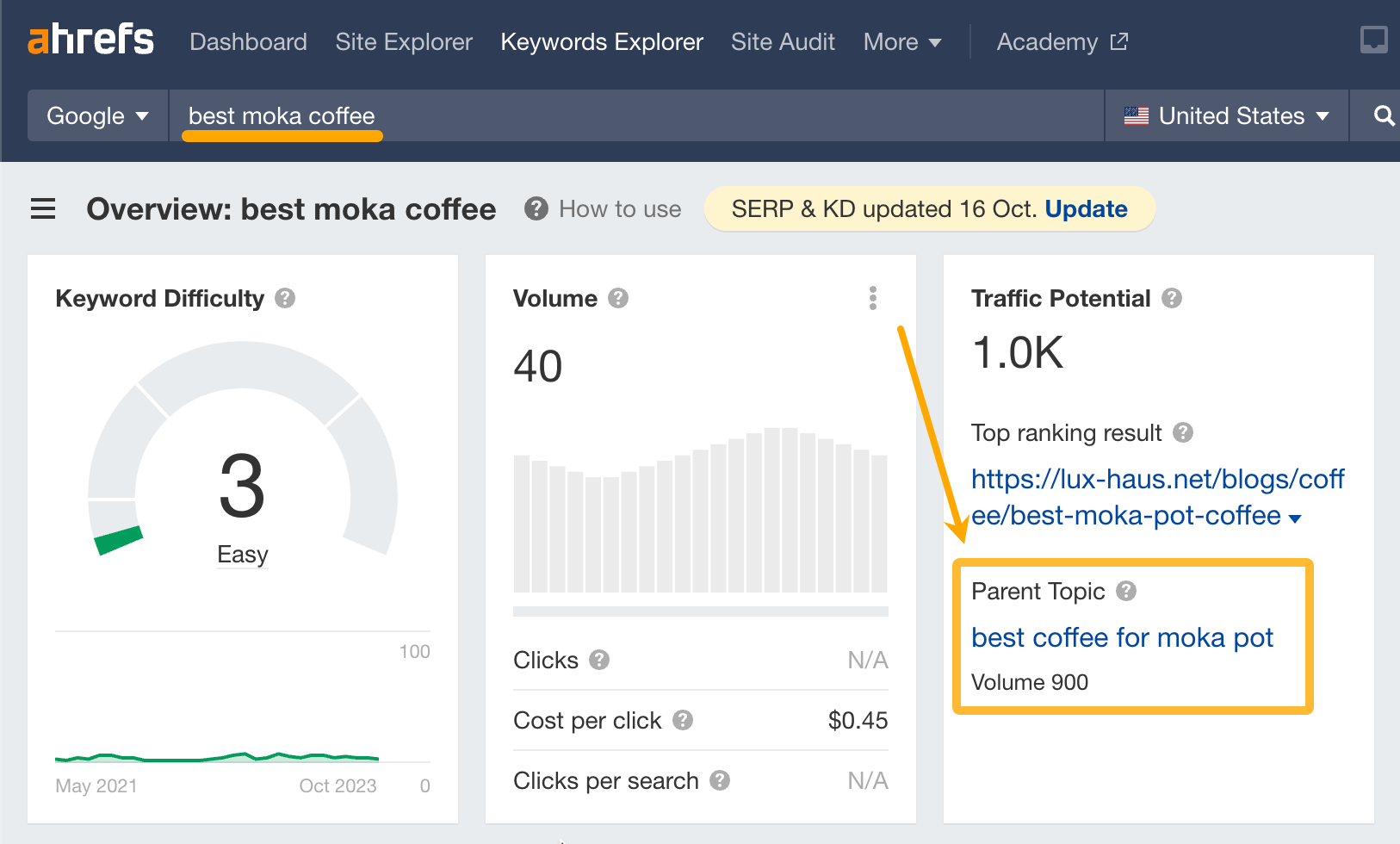 How To Do Keyword Clustering the Easy Way | Parent Topic for "best moka coffee"
