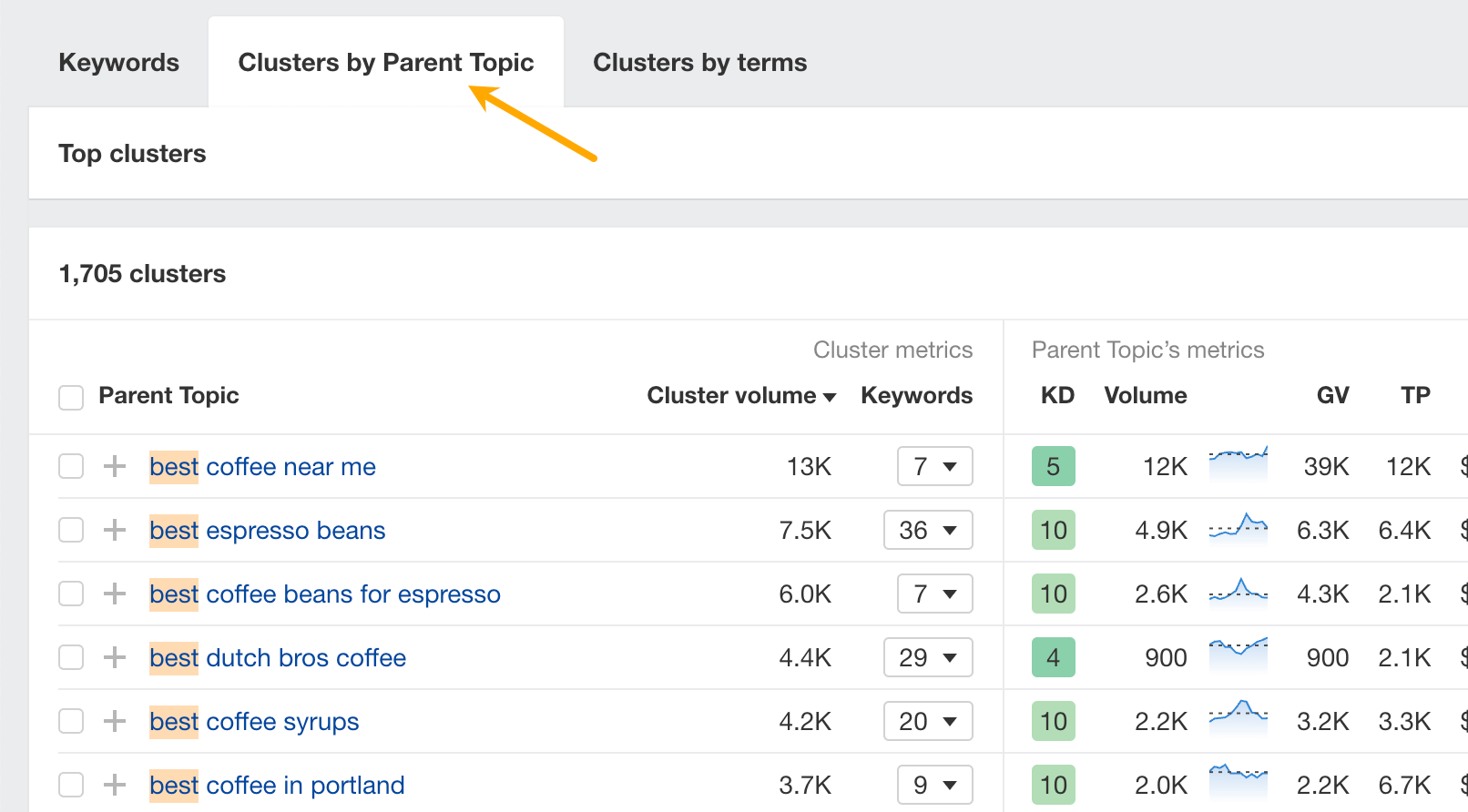 How To Do Keyword Clustering the Easy Way | Instantly clustering by Parent Topic in Ahrefs' Keywords Explorer