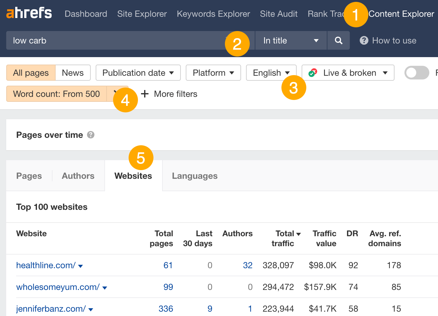 7 Popular White Hat Link Building Techniques (That SEOs Are Still Using Today) | The top 100 websites about the topic "low carb", via Ahrefs' Content Explorer
