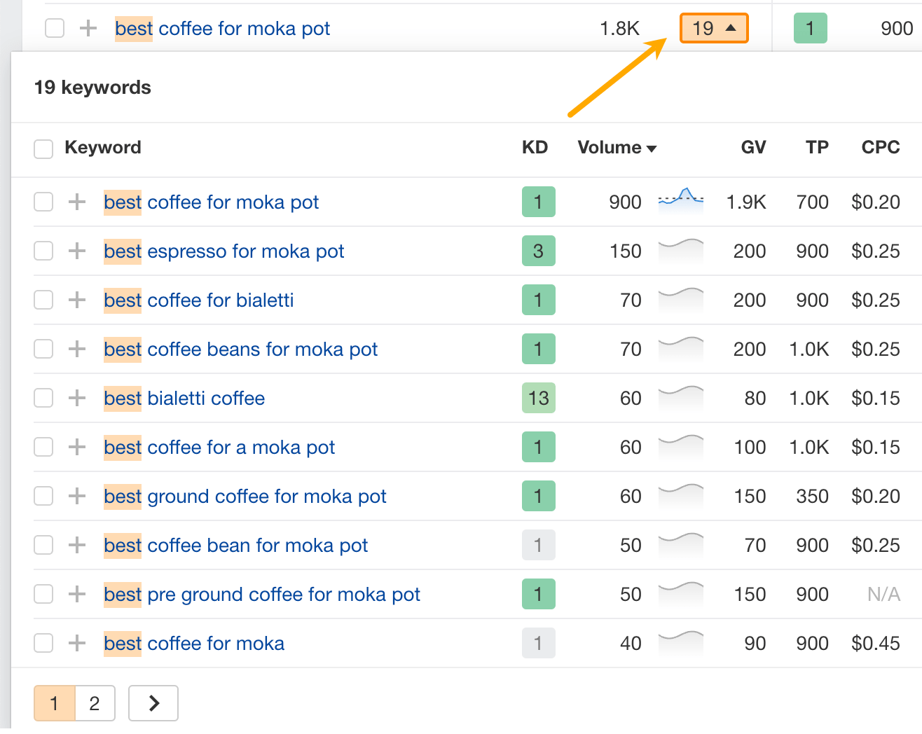 How To Do Keyword Clustering the Easy Way | Viewing pages in the cluster