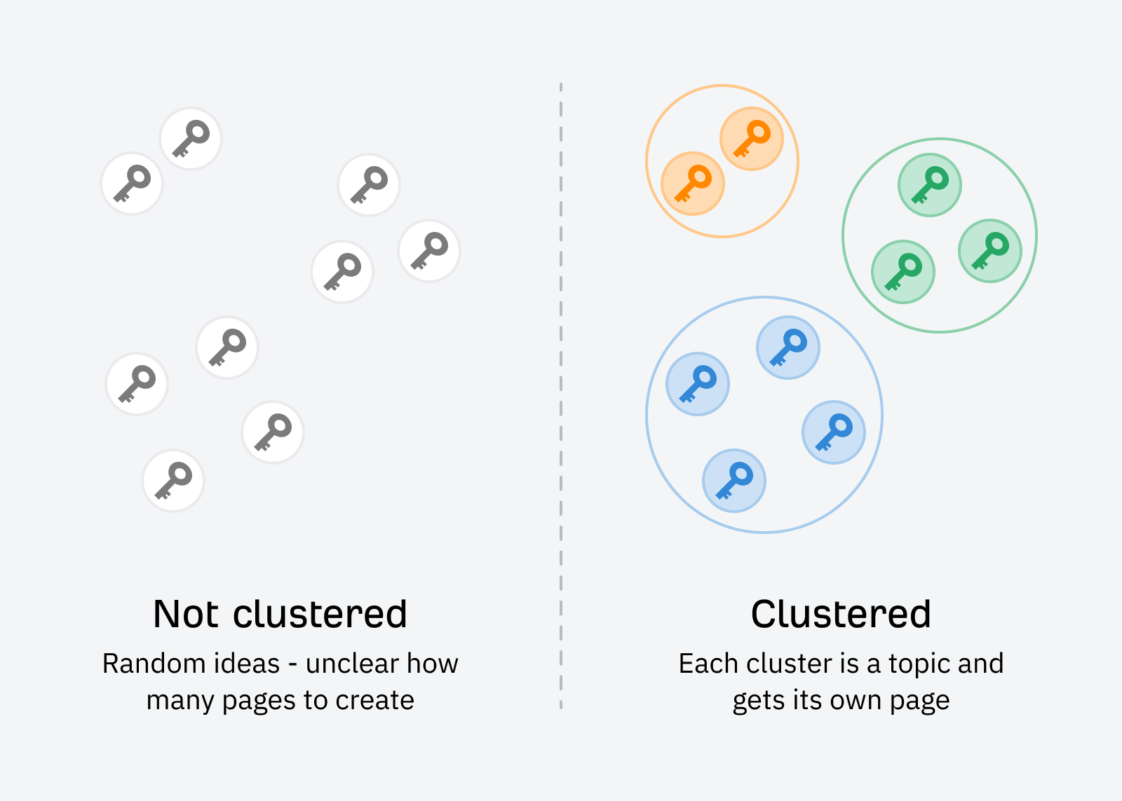 keyword-clustering-explained