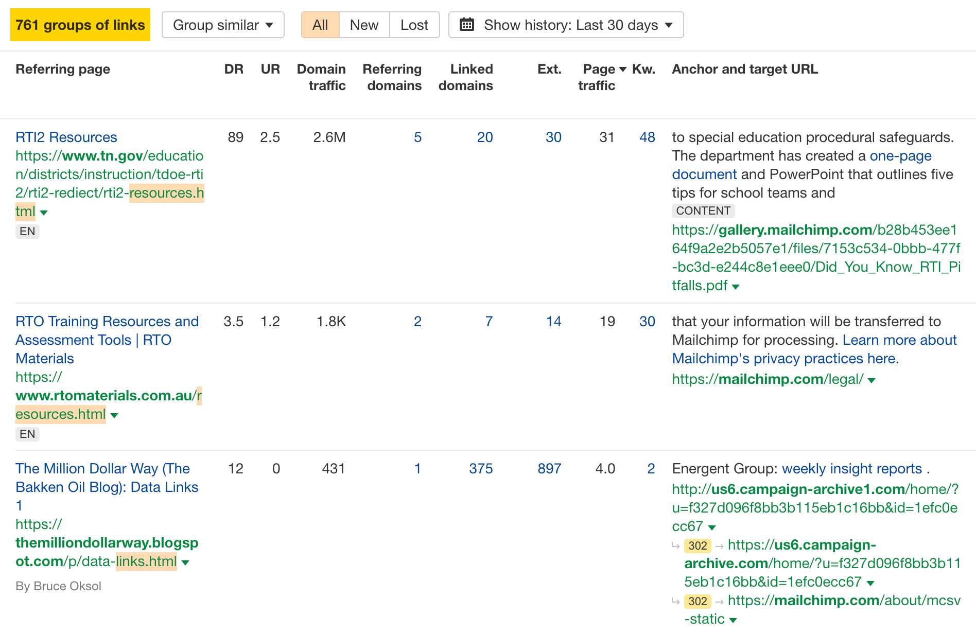 The Official Ahrefs Tutorial: How to Use Ahrefs to Improve SEO | There are 761 resource page link building opportunities, discovered by analyzing Mailchimp's backlink profile