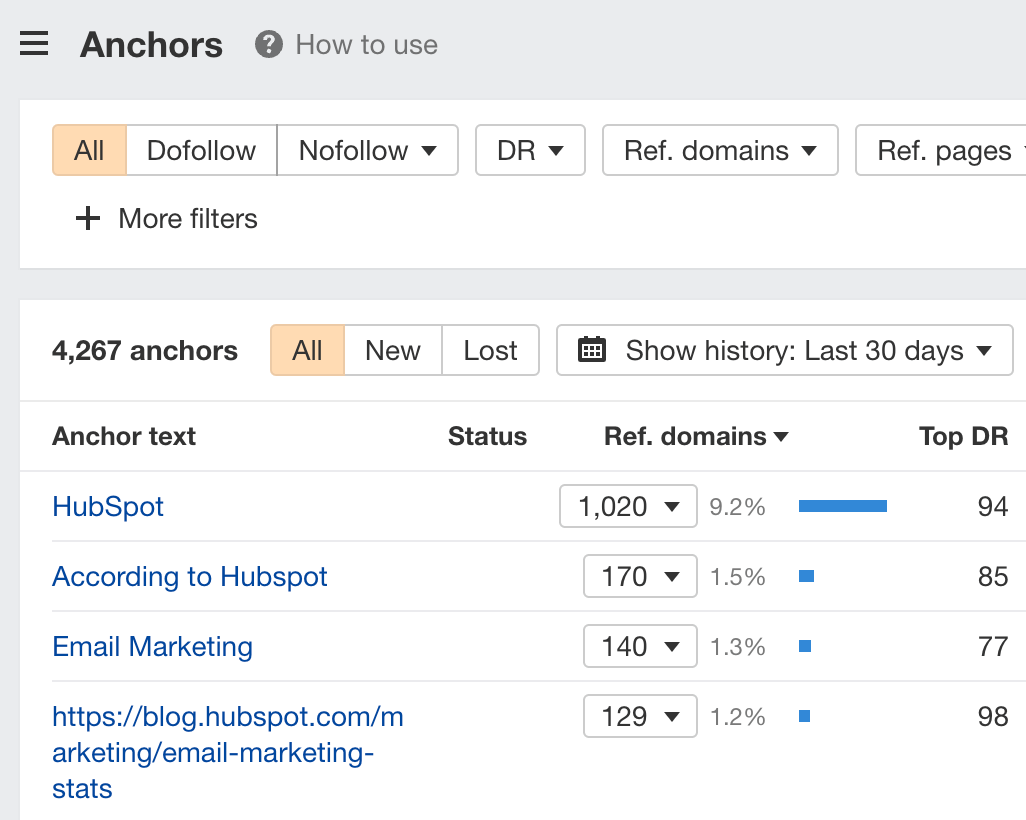 The Official Ahrefs Tutorial: How to Use Ahrefs to Improve SEO | Anchor texts of links pointing at HubSpot's article on email marketing statistics