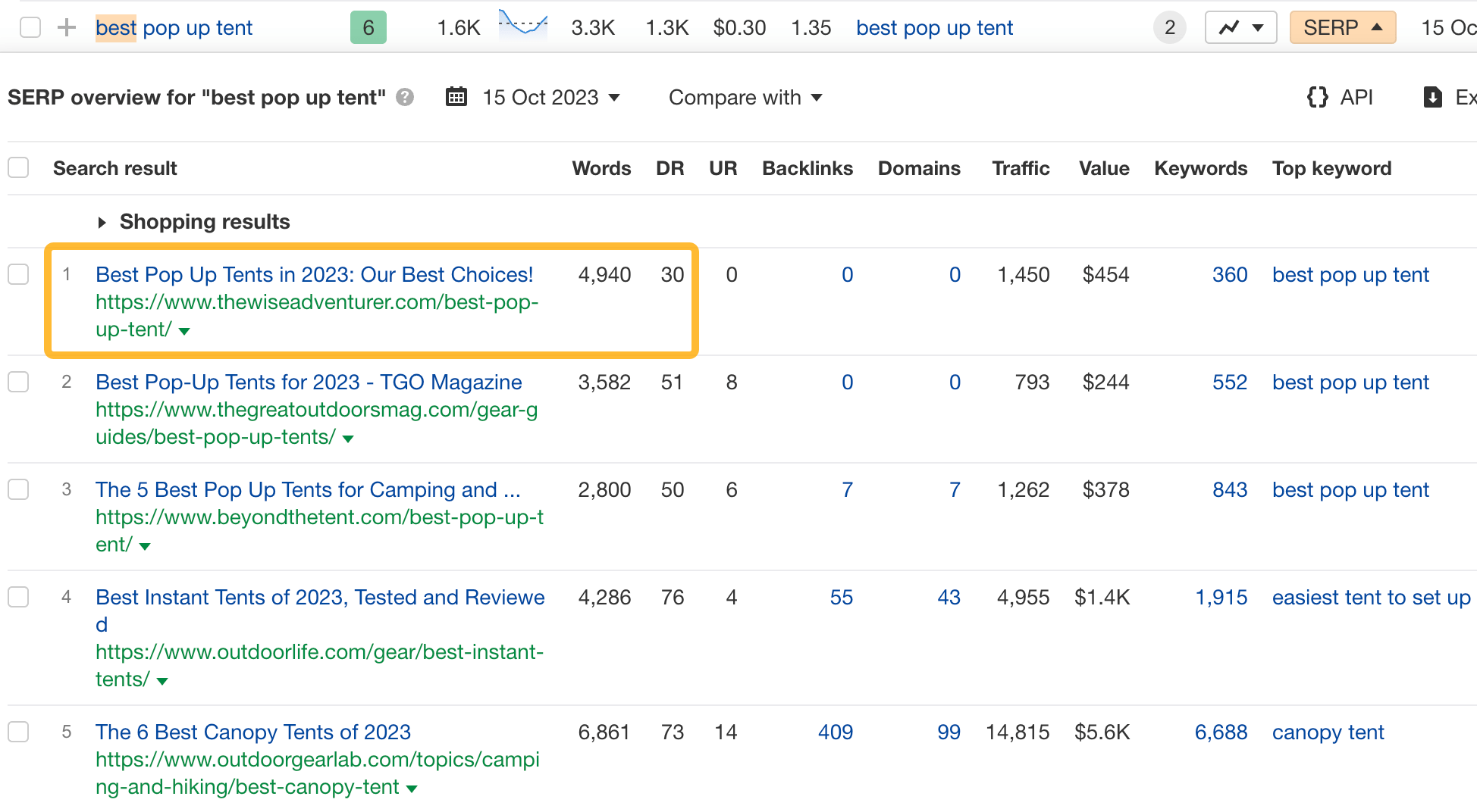 The Official Ahrefs Tutorial: How to Use Ahrefs to Improve SEO | A result ranking for best pop up tent with <DR30 and no backlinks