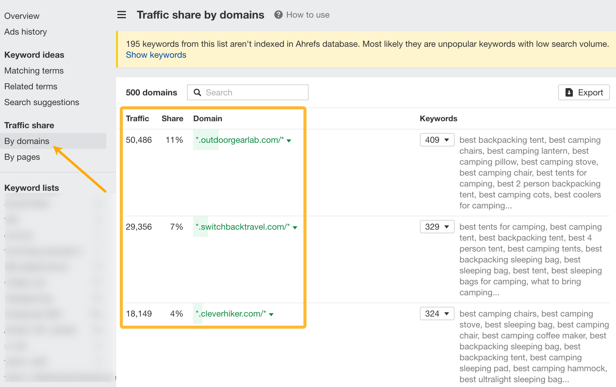 The Official Ahrefs Tutorial: How to Use Ahrefs to Improve SEO | See the organic share of voice for your competitors by going to the Traffic share by domains report