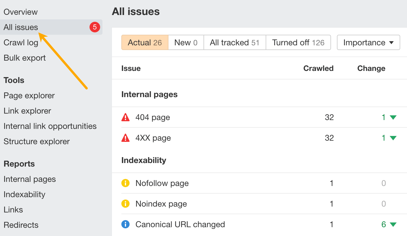 The Official Ahrefs Tutorial: How to Use Ahrefs to Improve SEO | The All Issues report in Site Audit, where you can see all your site's technical and on page SEO issues