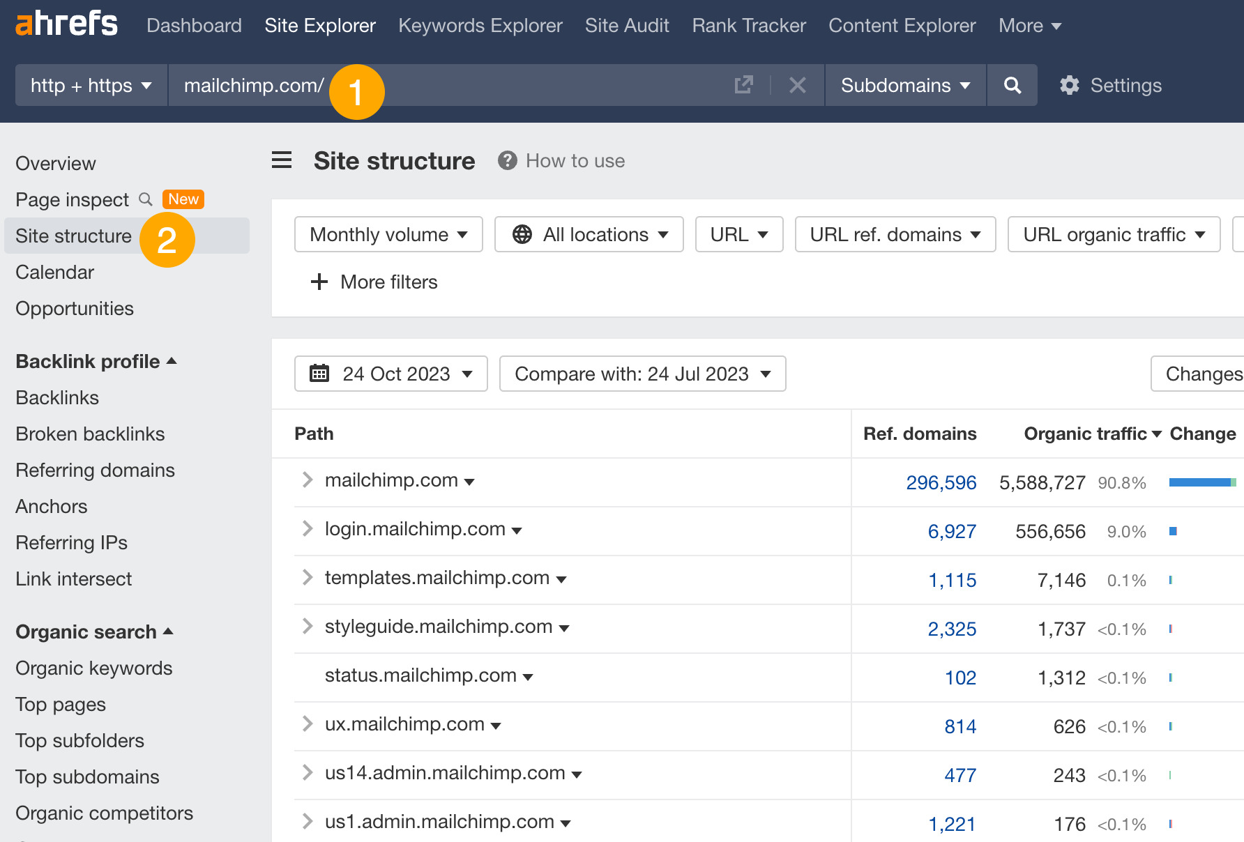 The Official Ahrefs Tutorial: How to Use Ahrefs to Improve SEO | Mailchimp's site structure