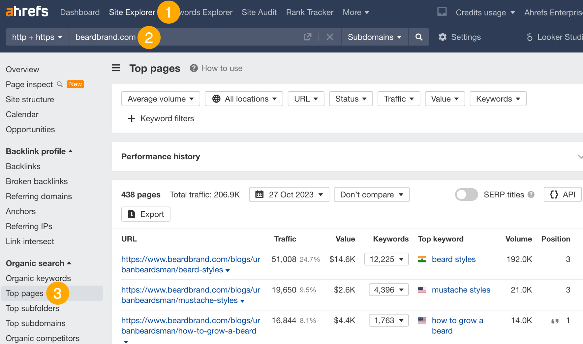 17 Actionable Content Marketing Tips | Articles that get the most search traffic on Beardbrand, via Ahrefs' Site Explorer