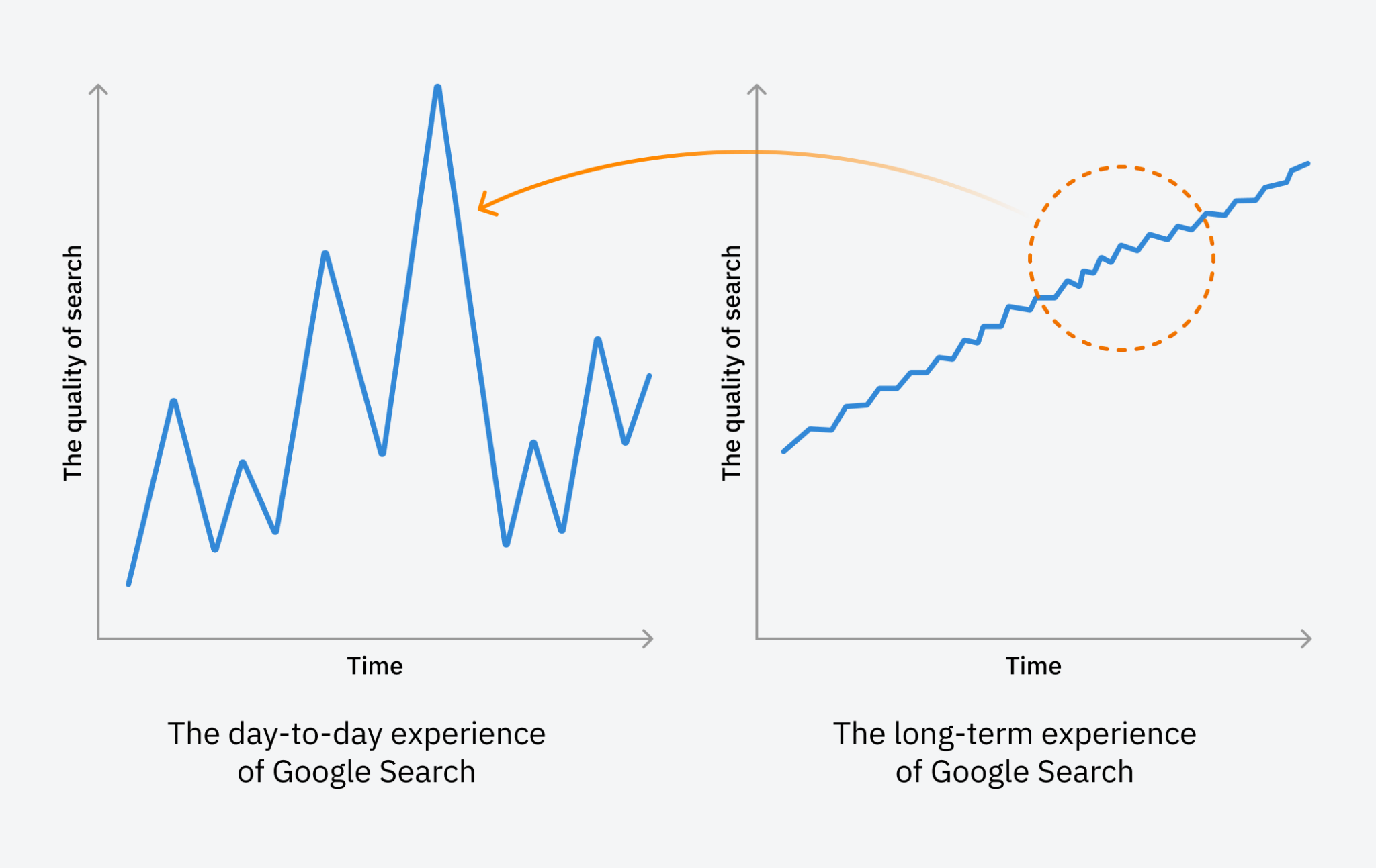 1-search-is-improving