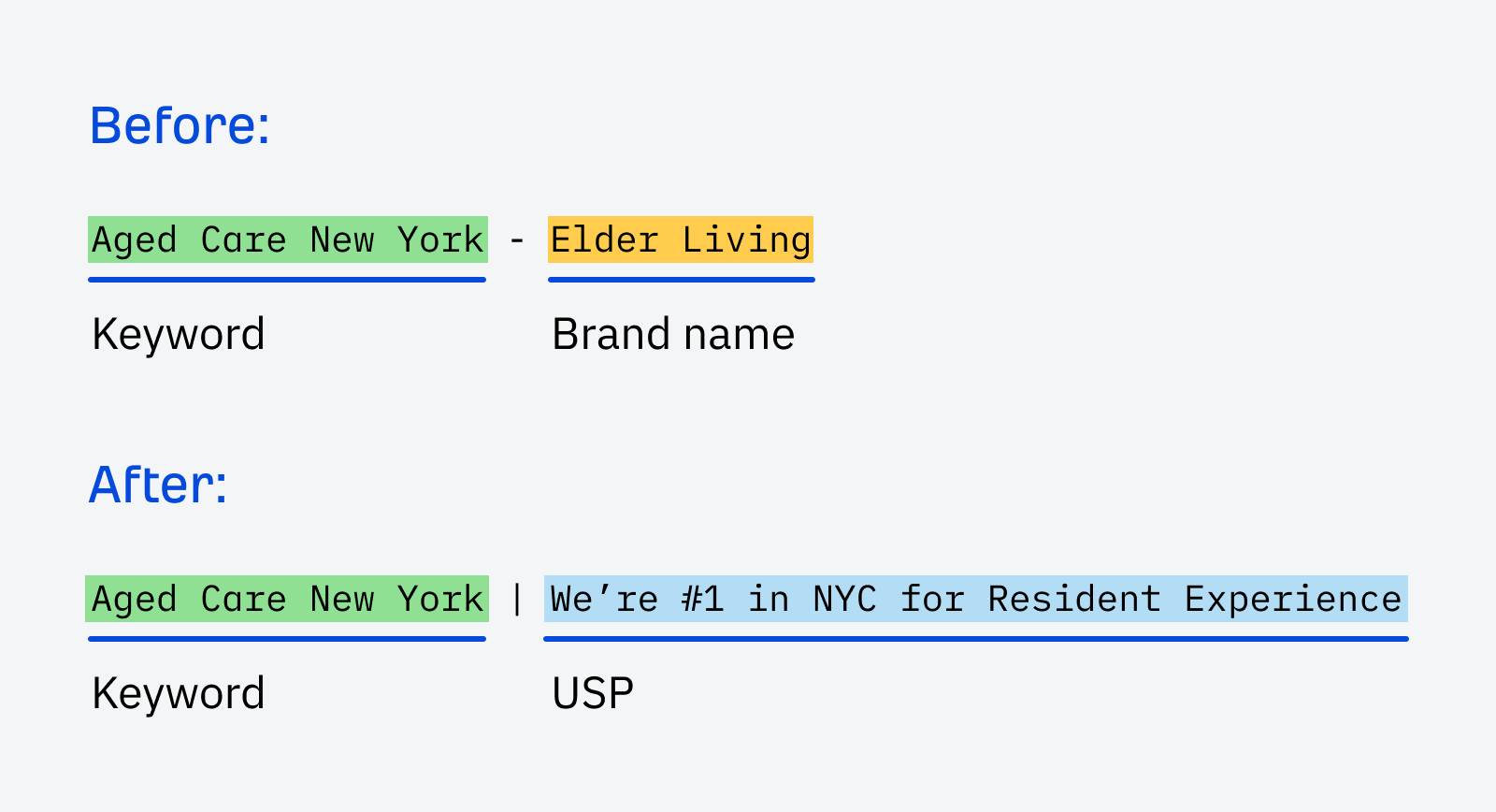 Location Landing Pages: 6 Crucial Elements Of Local Visibility | Example of improved page title that includes a keyword and USP.