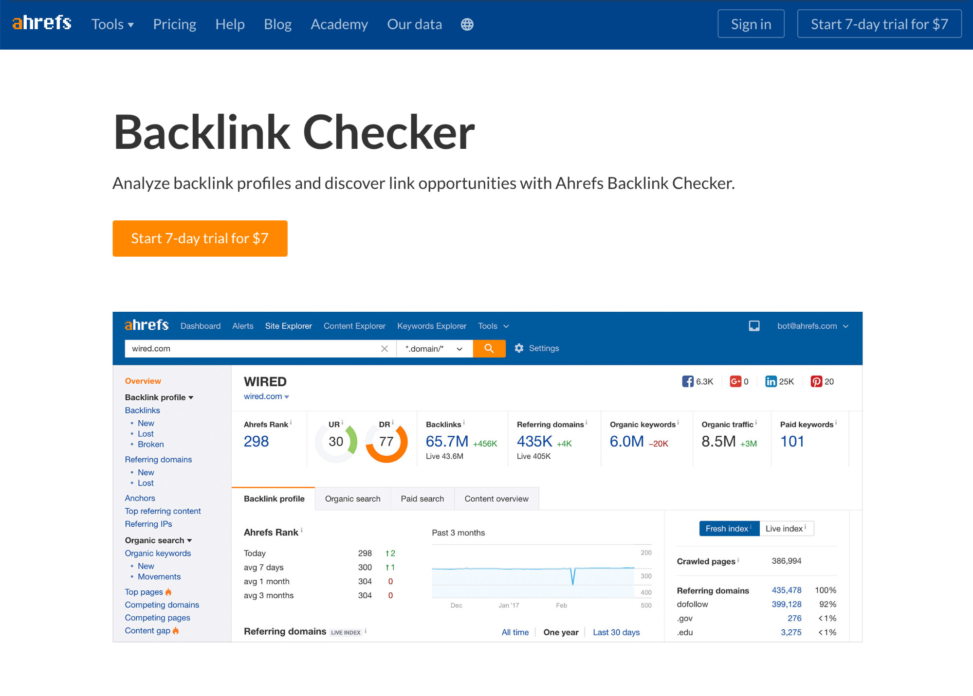 backlink-checker-landing-page 96.55% of Content Gets No Traffic From Google. Here's How to Be in the Other 3.45% [New Research for 2023]