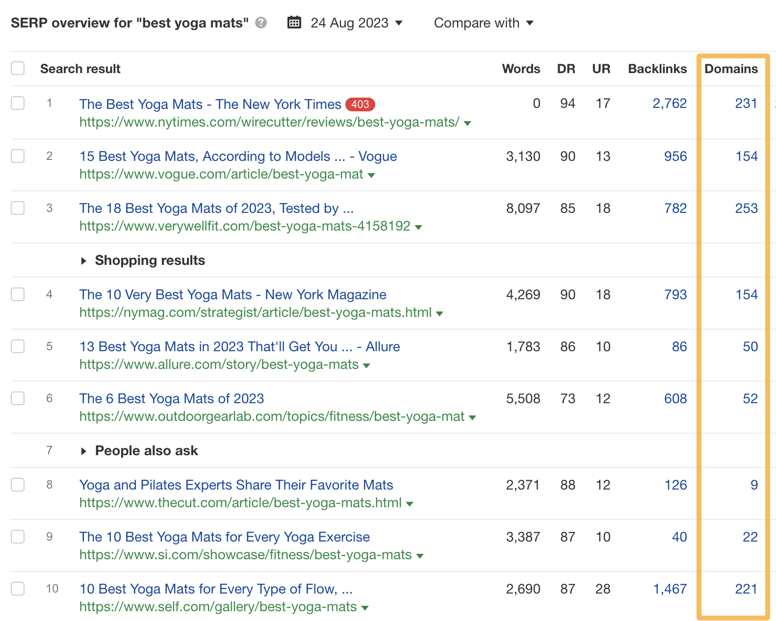 best-yoga-mats-serp 96.55% of Content Gets No Traffic From Google. Here's How to Be in the Other 3.45% [New Research for 2023]