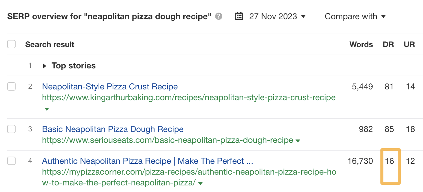 How To Become an SEO Expert in 4 Steps | Page from a low-DR website ranking in the top 3. This indicates an easy-to-rank-for keyword
