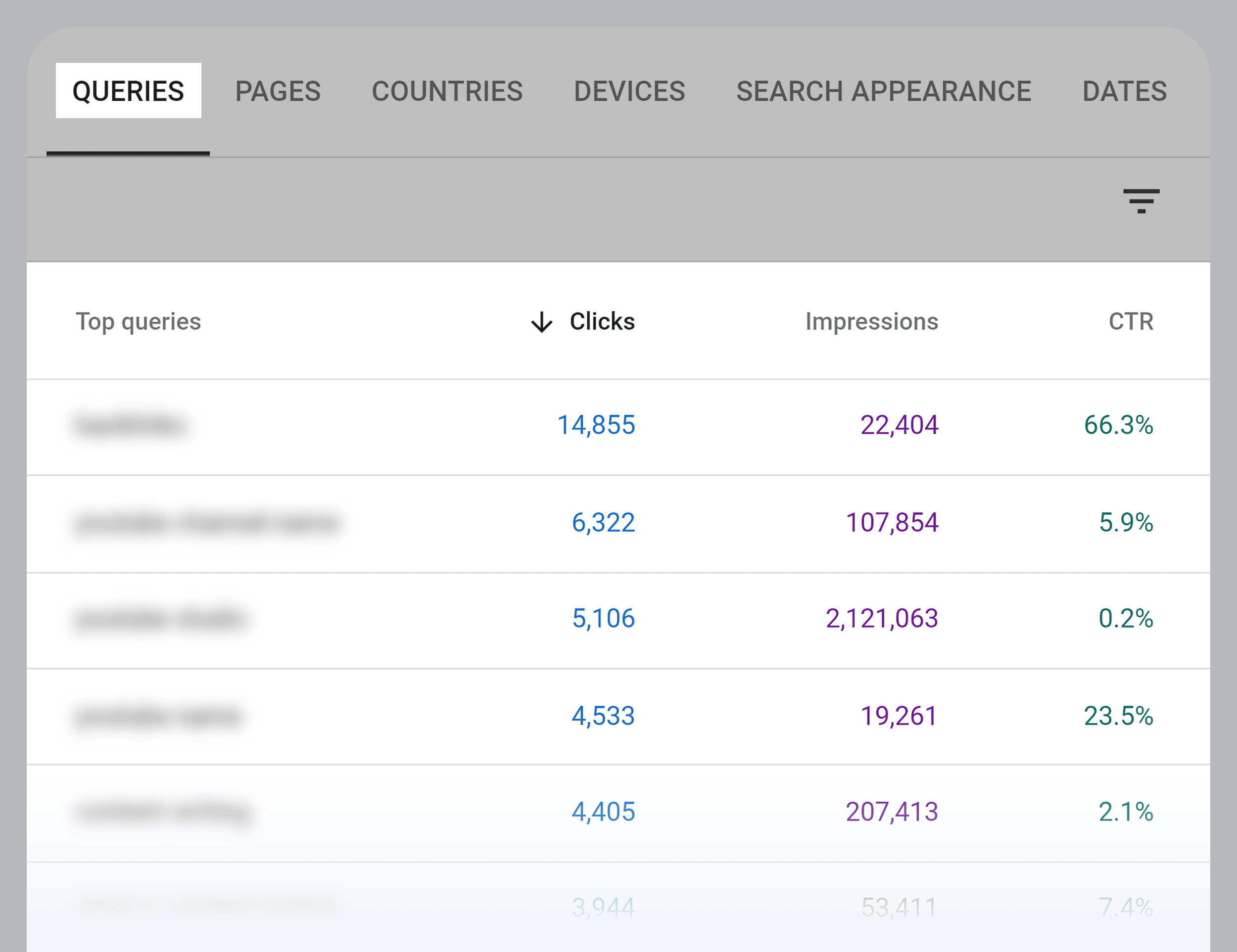 GSC – Performance – Top Queries