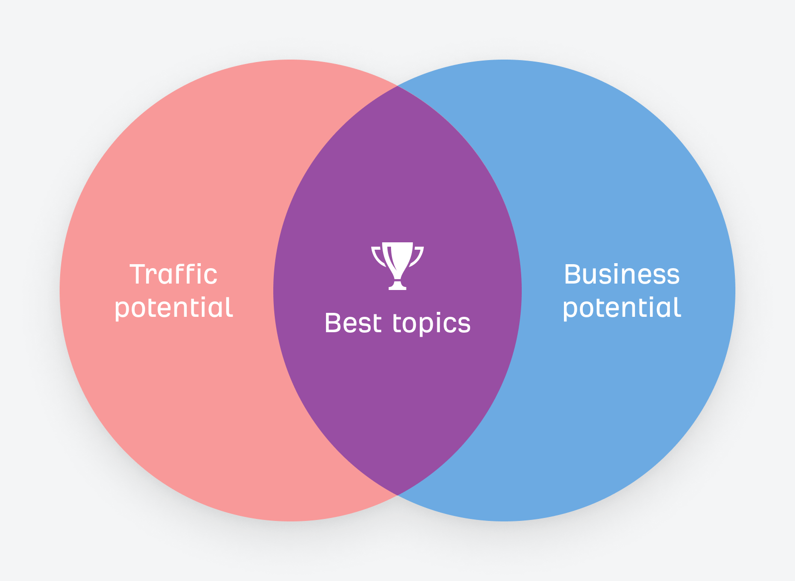 Keyword Mapping for SEO: How To Do It + Free Template | How to find the best topics to cover