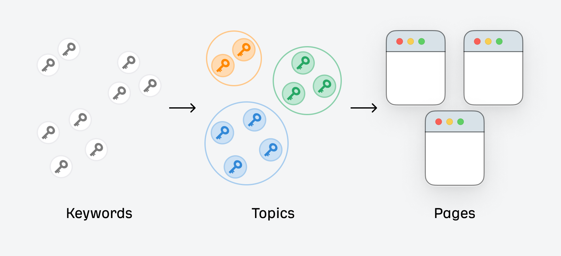 keyword-mapping-process-1