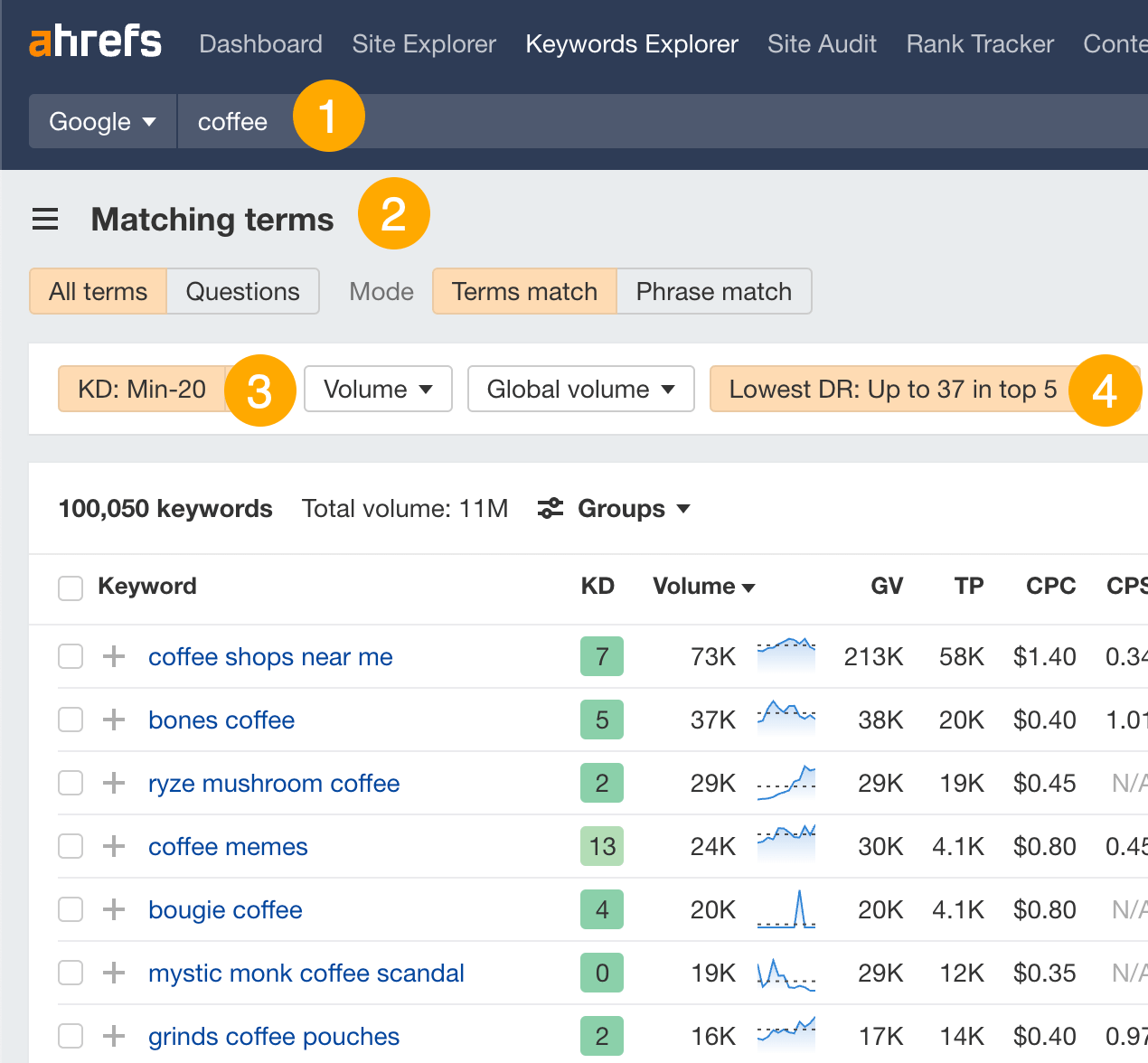 low-competition-keywords 96.55% of Content Gets No Traffic From Google. Here's How to Be in the Other 3.45% [New Research for 2023]