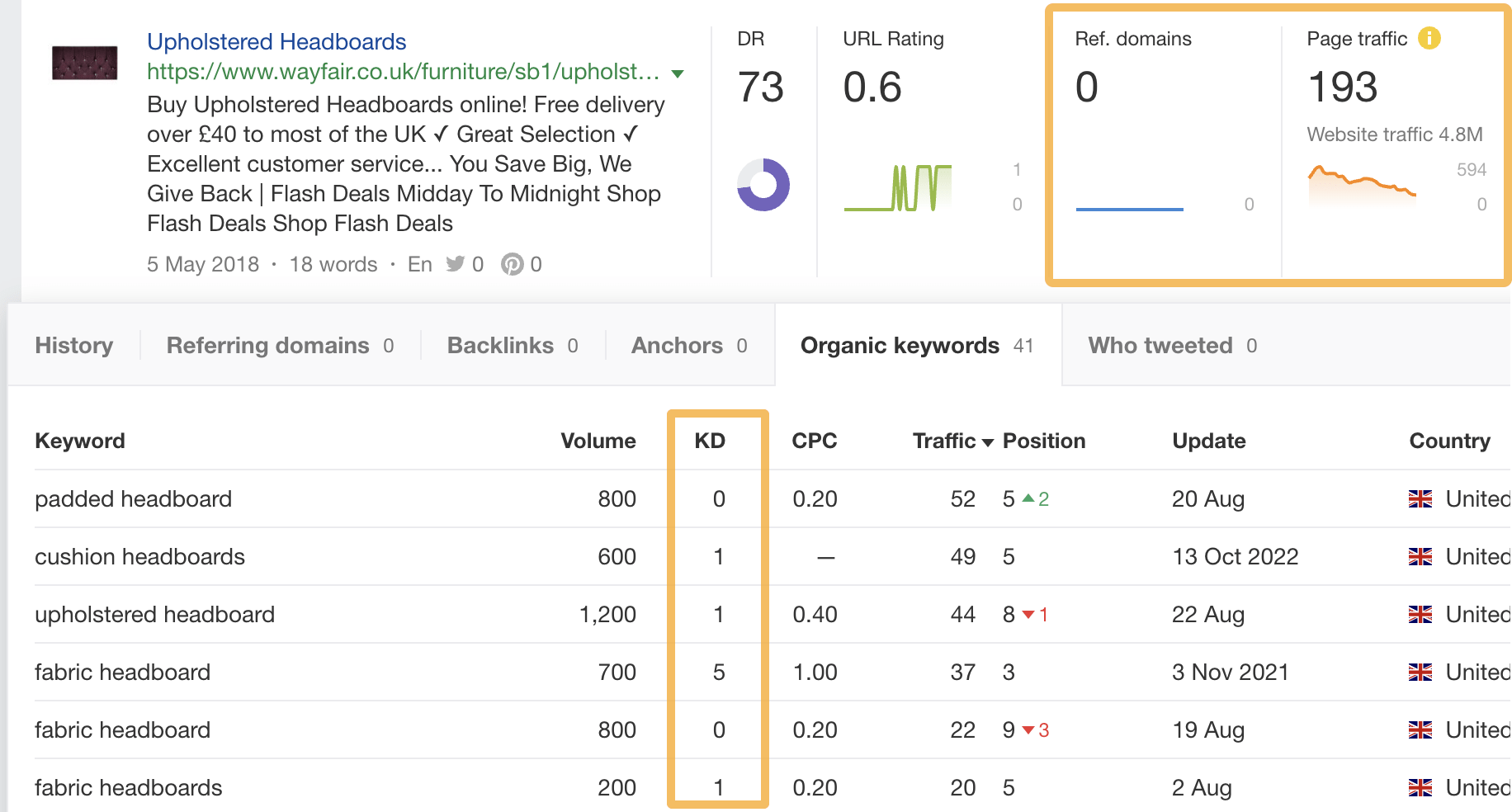 low-competition-topic-2 96.55% of Content Gets No Traffic From Google. Here's How to Be in the Other 3.45% [New Research for 2023]
