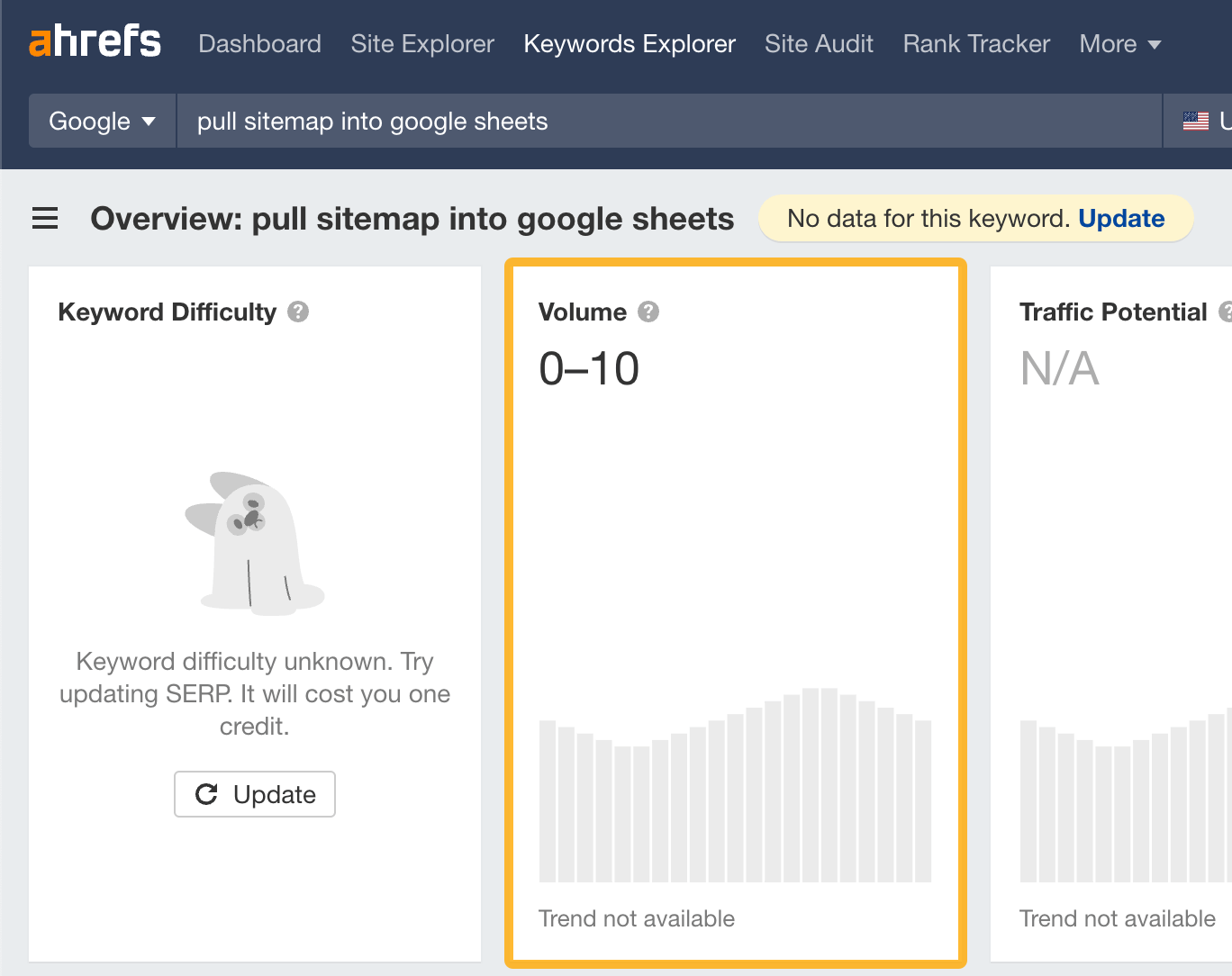 no-search-volume 96.55% of Content Gets No Traffic From Google. Here's How to Be in the Other 3.45% [New Research for 2023]