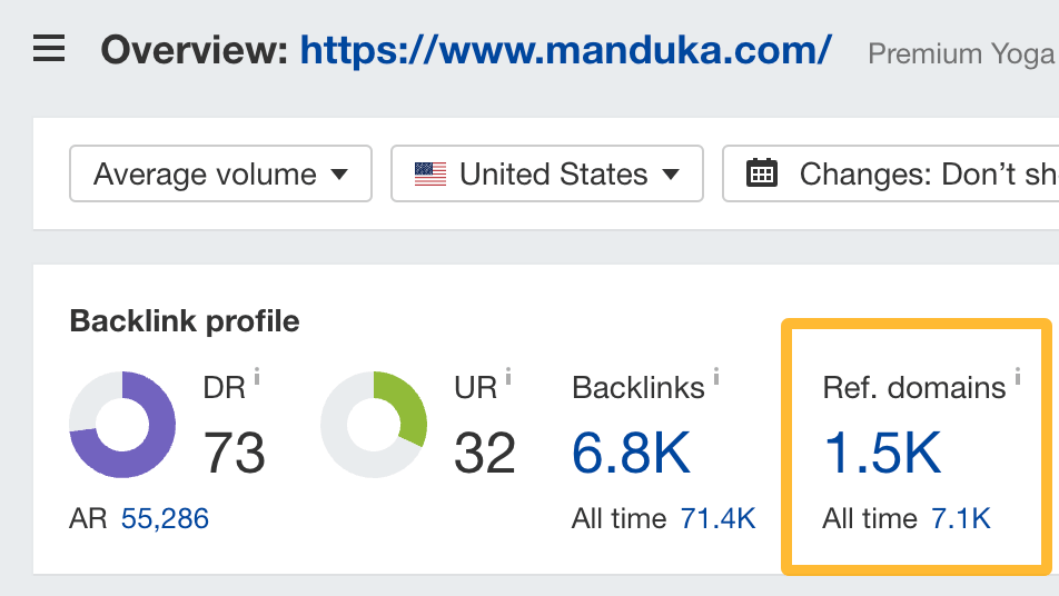 page-with-many-backlinks 96.55% of Content Gets No Traffic From Google. Here's How to Be in the Other 3.45% [New Research for 2023]