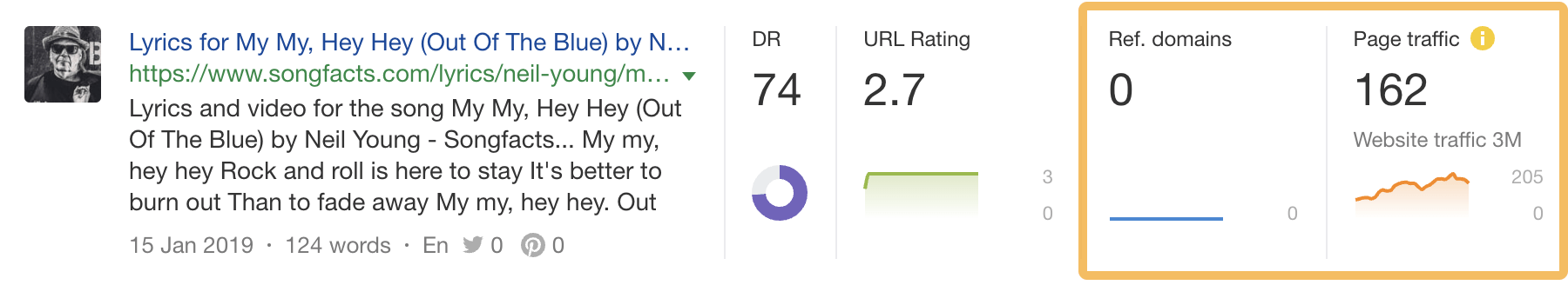 search-traffic-no-backlinks-example 96.55% of Content Gets No Traffic From Google. Here's How to Be in the Other 3.45% [New Research for 2023]