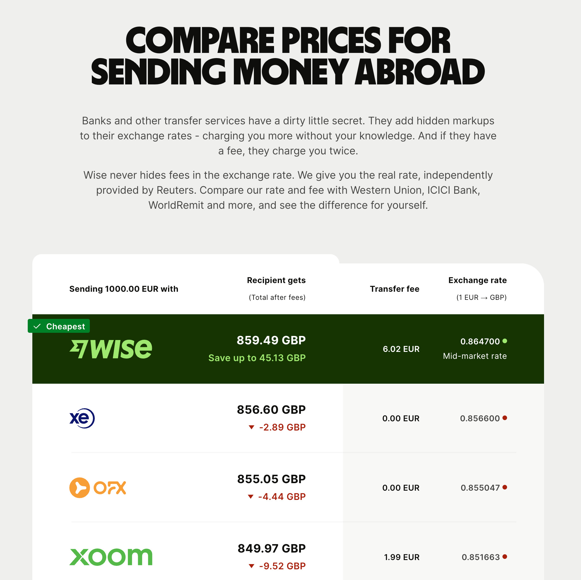 SEO Trends You Can’t Ignore In 2024 | The useful comparison table on Wise's pages