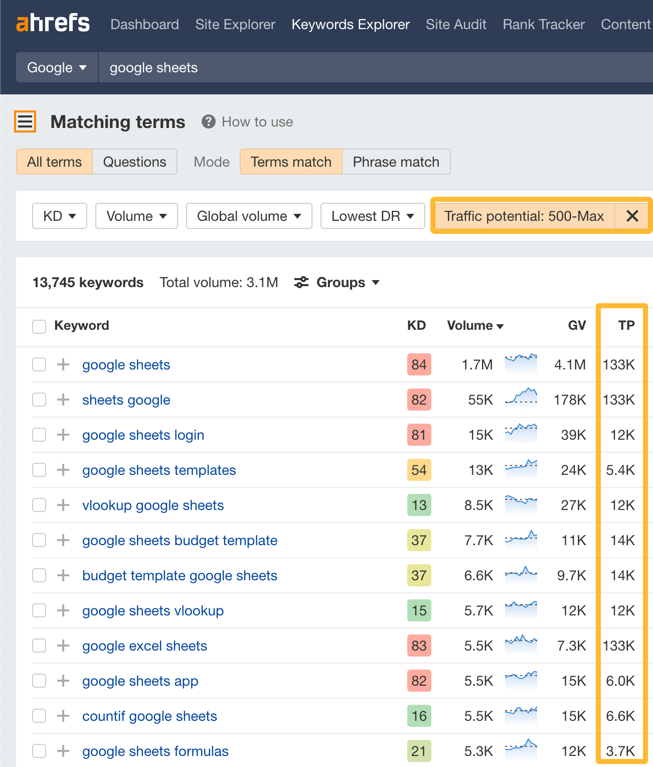traffic-potential-1 96.55% of Content Gets No Traffic From Google. Here's How to Be in the Other 3.45% [New Research for 2023]