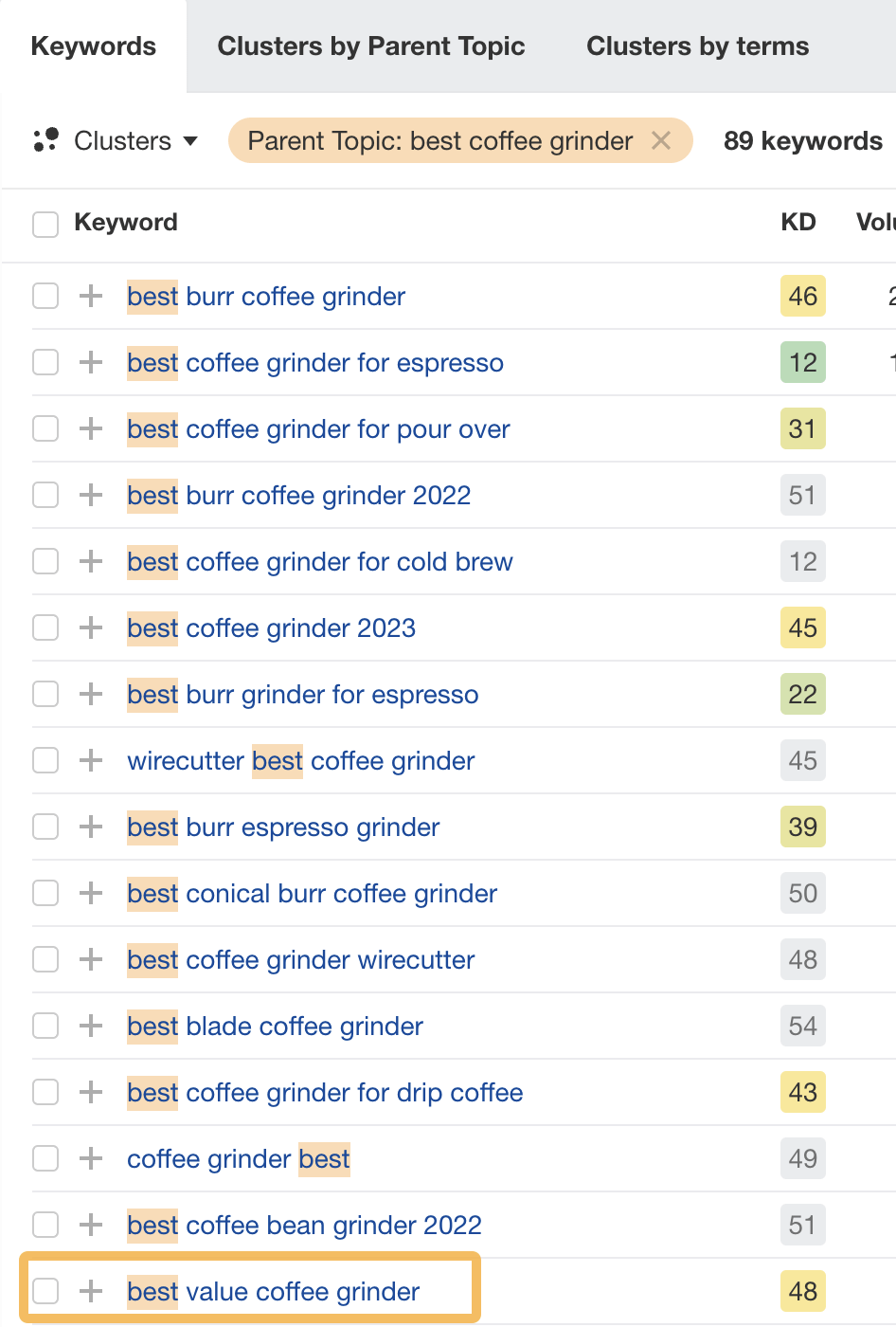 Keyword Mapping for SEO: How To Do It + Free Template | Example of a potential secondary keyword