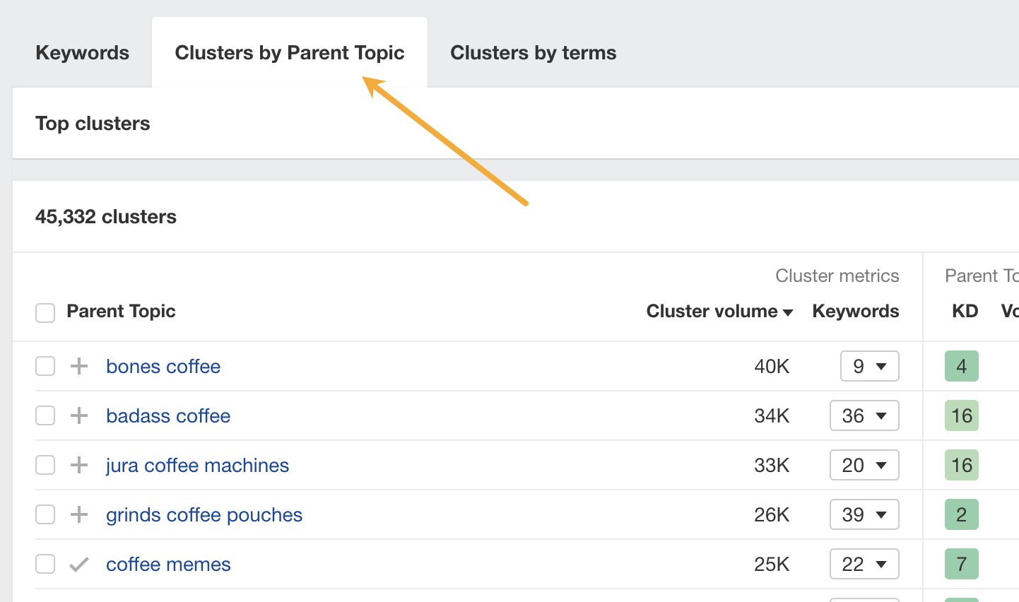 Keyword Mapping for SEO: How To Do It + Free Template | How to cluster keywords in Ahrefs' Keywords Explorer