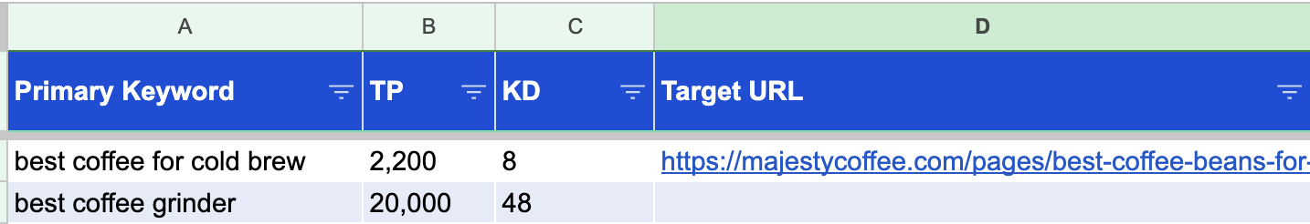Keyword Mapping for SEO: How To Do It + Free Template | Keyword mapping template