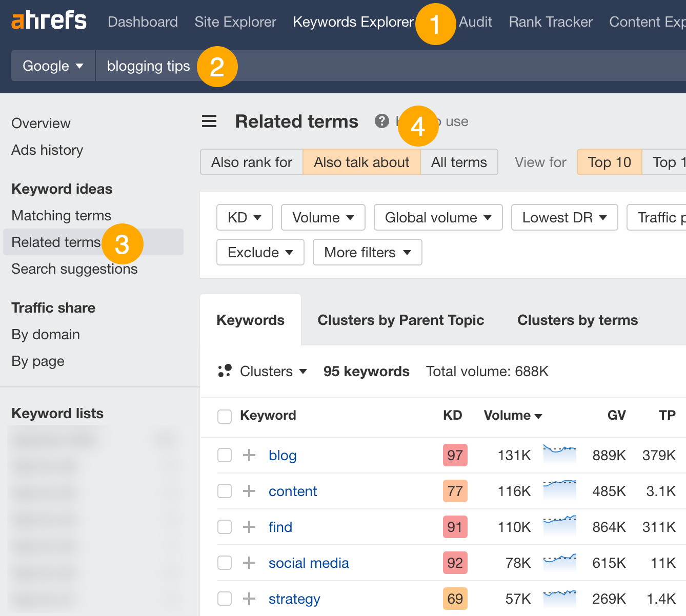 How to Launch an SEO Campaign in 3 Steps | The Also talk about report in Keywords Explorer, which shows you which other keywords and phrases the top-ranking pages for your target keyword frequently mention.