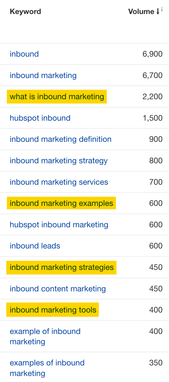 SEO Writing: 8 Steps to Create Search-Optimized Content | Common keywords the top three pages for "inbound marketing" rank for, that could serve as potential subtopics
