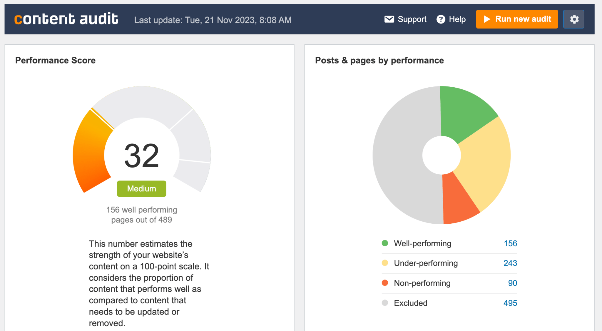36 Free SEO Tools for DIY SEOs | Ahrefs' SEO WordPress Plugin