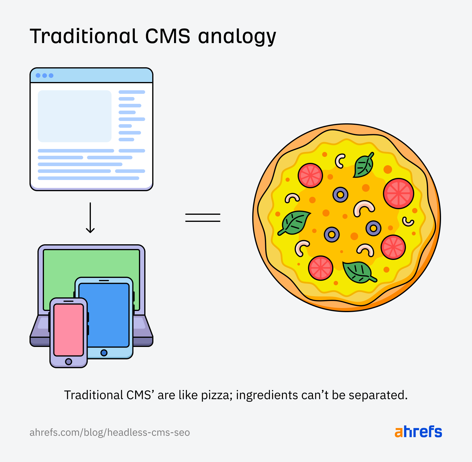 analogy-of-how-a-traditional-cms-works