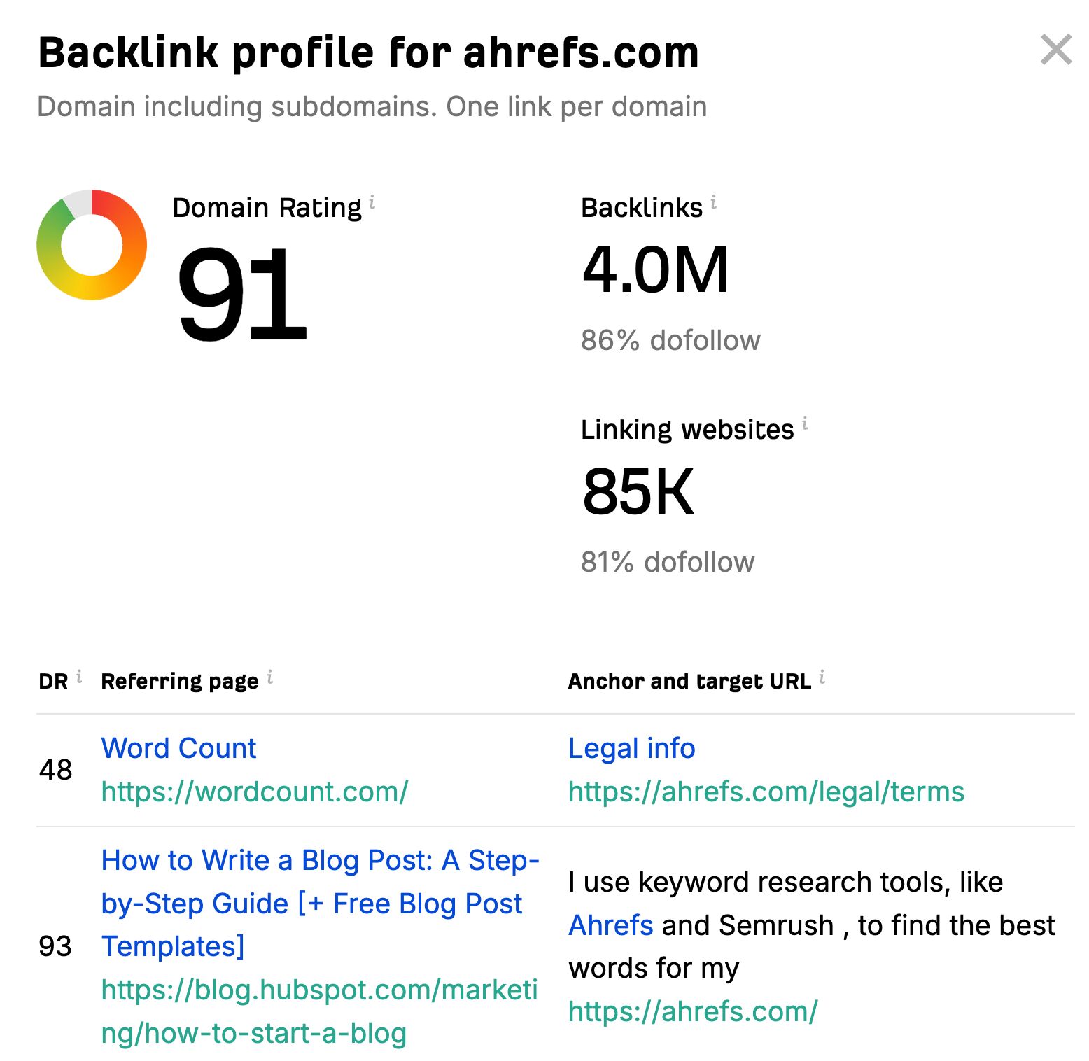 36 Free SEO Tools for DIY SEOs | Backlink profile for ahrefs.com