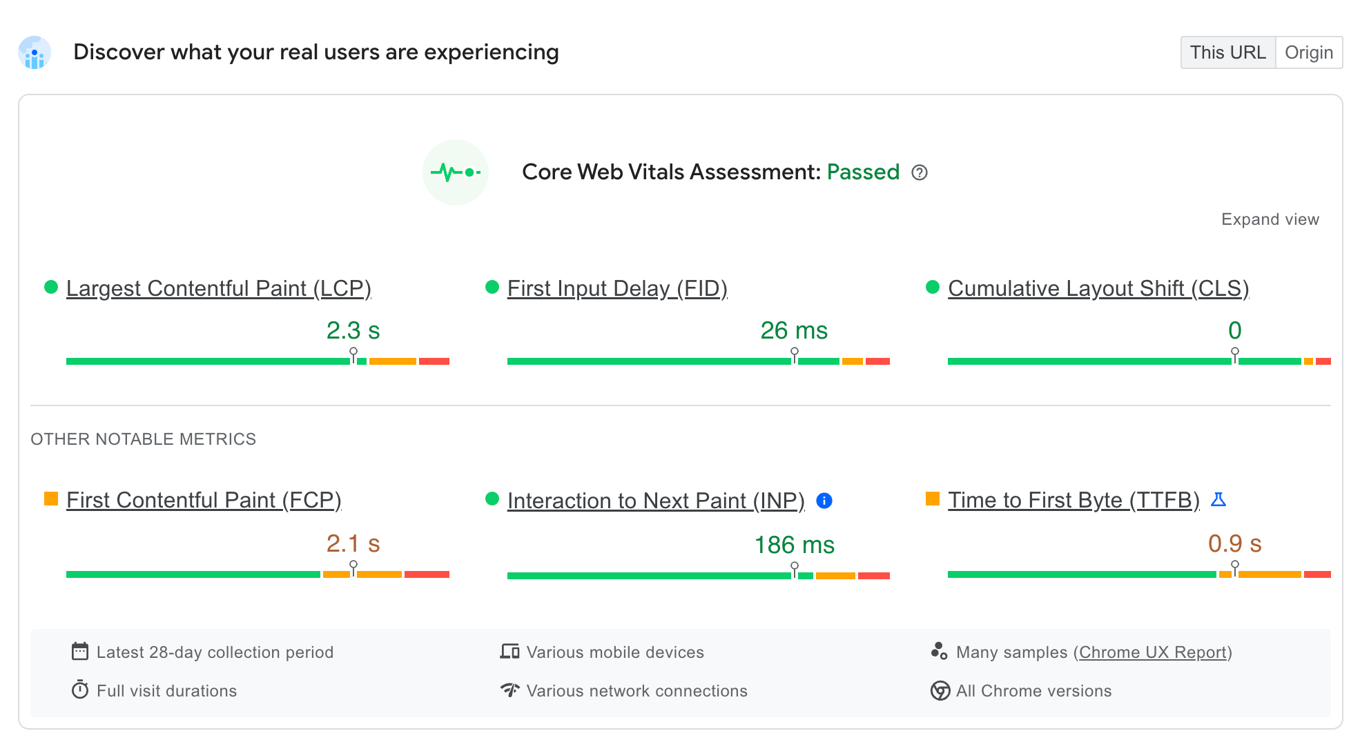 36 Free SEO Tools for DIY SEOs | Core Web Vitals assessment score for our blog post