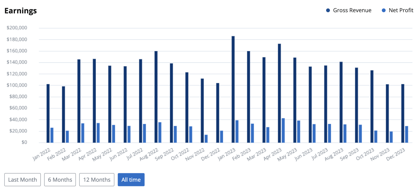 example-of-a-websites-earnings-over-time