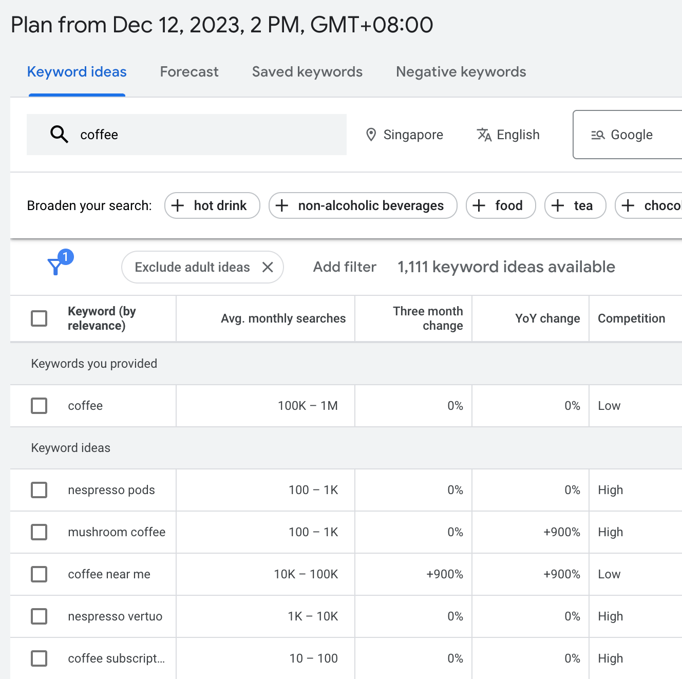 36 Free SEO Tools for DIY SEOs | Google Analytics' keyword ideas report
